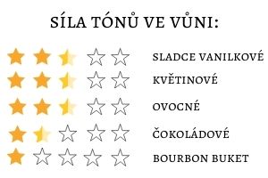 vanilka mix tatitensis a bourbon orig